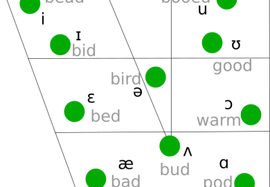 Charakterystyka angielski: Cechy i opis charakterystycznych cech angielskich